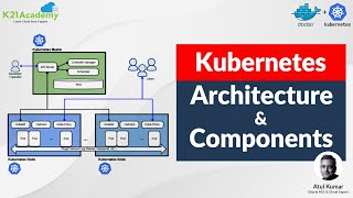 Kubernetes Architecture Components MasterWorker Node amp Pods [upl. by Coray774]