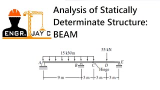 Structural Theory  Analysis of Statically Determinate Beams with internal Support Part 1 of 2 [upl. by Irrab822]