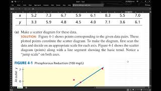 Day 4 Scatter Diagrams and Linear Correlation amp What is Probability [upl. by Amandi]