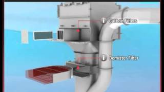 Demister Vessel and Carbon Filter [upl. by Silbahc]