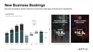 Aptiv PLC APTV Q3 2024 Earnings Presentation [upl. by Osnerol]