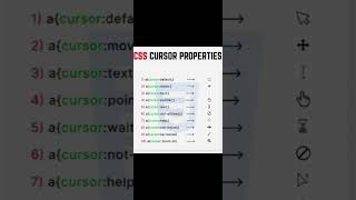 CSS Cursor Properties [upl. by Ayinat]