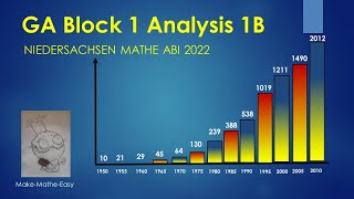 GA Niedersachsen Mathe Abi 2022 Block 1b Analysis Schuldenstand [upl. by Etnohc291]