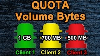 Limiting Clients Bandwidth by Quota Volume Bytes Mikrotik [upl. by Deva431]