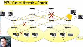 Redundancia en Sistemas de Control Distribuido DCS [upl. by Yramesor368]