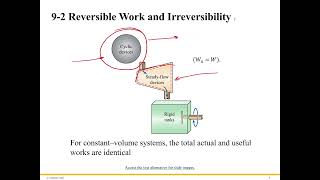 How do we Quantify Irreversibility [upl. by Ahsiekam]