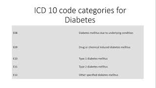 ICD 10 coding guidelines for Diabetes Part1 [upl. by Nehte]