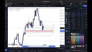 Top Down Analysis 110324 [upl. by Boycie335]