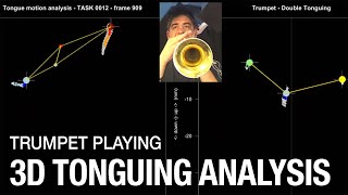 Trumpet Playing  3D Tongue Motion Analysis  Performing Science [upl. by Adnaral]