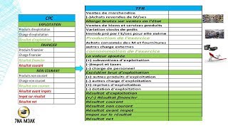 analyse financier partie 2  Diagnostic financier de l’exploitation [upl. by Enirehs]