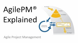 AgilePM Explained in 30 Minutes [upl. by Patti]