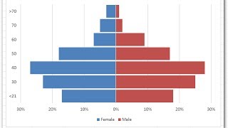 A Comparative Histogram in Excel [upl. by Madanhoj]