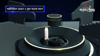 RFL Gas Stove  CG  TVC [upl. by Yxel]