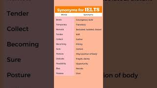 Synonyms english vocabulary learnenglish learnenglish shortsvideo learning englishgrammar [upl. by Orland131]