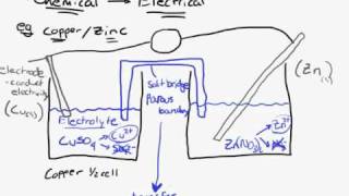 Voltaic Cell Introduction [upl. by Dippold945]