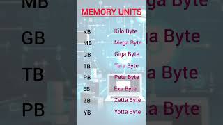 Memory management l memory hierarchy l structural memory [upl. by Albertine]