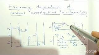 Frequency dependence of contribution to polarisability [upl. by Undis]