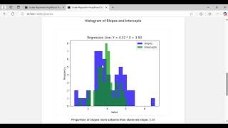 Hypothesis Testing and Confidence Intervals in Linear Regression [upl. by Acinimod]