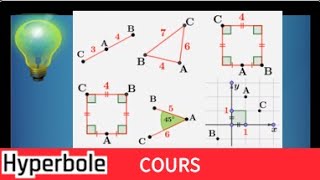 Les 6 techniques pour calculer un produit scalaire • Pour réussir les exercices • première spé maths [upl. by Ainahtan818]