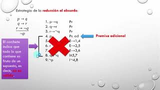 Curso de lógica proposicional 06 reducción al absurdo [upl. by Tessie]