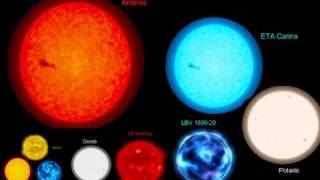 Comparison of Planets Stars and Galaxies [upl. by Rombert]