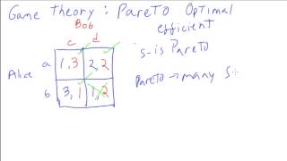 Paretooptimal Solution to Games [upl. by Elinore]