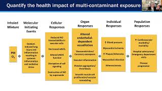 Indoor Environmental Quality – Field Results Inform Operational Practices [upl. by Kale]