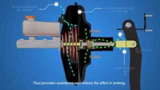 How Disc Brakes Works  Part 2  Autotechlabs [upl. by Echikson]