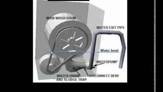 tambour lave linge avec moteur et avec moteur electromagnetique [upl. by Teodora]