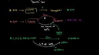 Basics of estate tax [upl. by Assel438]