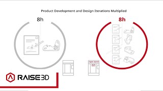 Raise3D Hyper FFF™ Improves the Efficiency to Product [upl. by Attiuqal]