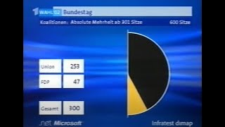 Bundestagswahl 2002 XXL  inklusive quotElefantenrundequot Sabine Christiansen Brennpunkt u v m [upl. by Acus]