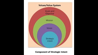 PART 3 CHAPTER 1 STRATEGIC MANAGEMENT  CA INTER  VISION MISSION GOALS OBJECTIVES TAMIL [upl. by Mich]