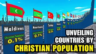 Unveiling the Global Christian Population Map [upl. by Rahmann]