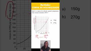 32 FísicoQuímica 3 Qual é a massa da solução quando preparamos uma solução saturada a 80oC [upl. by Tireb]