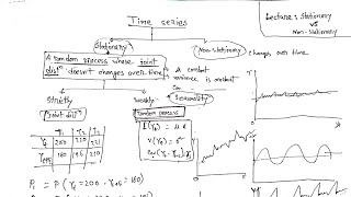 lecture02  Concept of stationary and nonstationary in time series analysis [upl. by Glendon]