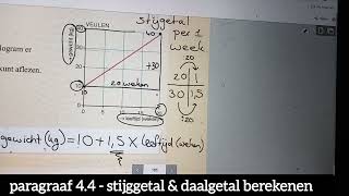 paragraaf 44  stijggetal amp daalgetal berekenen [upl. by Woodring191]