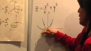 Graphing Paraboloids [upl. by Ayian180]