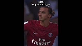 Le duel entre Gignac et Zlatan 😱 ligue1 ligue1mcdonalds om psg leclassique topgoals [upl. by Aytac]