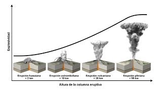 TIPOS DE ERUPCIONES VOLCÁNICAS PASO A PASO [upl. by Fara]