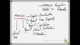 Education Lecture no 5 A2 Sociology Session 202324 [upl. by Rye]