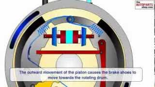 How Car Brake Works [upl. by Analise]