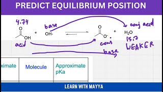 Predict Equilibrium Position With Mayya [upl. by Davena22]