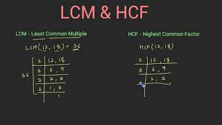 What is LCM and HCF Difference between them in Hindi [upl. by Yllus]