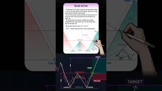 Is THIS the Powerful Double Bottom Pattern Youve Been Waiting For [upl. by Dnomzed]