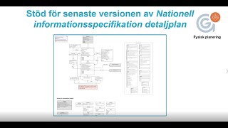 Ny Nationell Informationsspecifikation Detaljplan  version 40 [upl. by Soule]