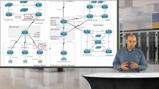 CCIE RampS v5 Lab Configuration Section [upl. by Enaywd]