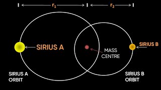 SIRIUS ONE OF THE CLOSEST STARS TO OUR EARTH [upl. by Eceinal258]