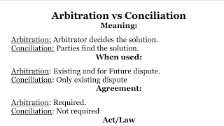 Difference between Arbitration and Conciliation  Arbitration vs Conciliation  Arbitration Act 1996 [upl. by Celik]