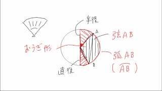 【中１ 数学】円とおうぎ形 [upl. by Golightly151]